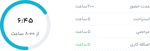 کنترل بهتر زمان کاری