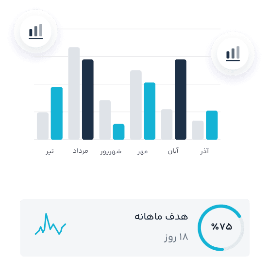 تصمیمگیری سریعتر