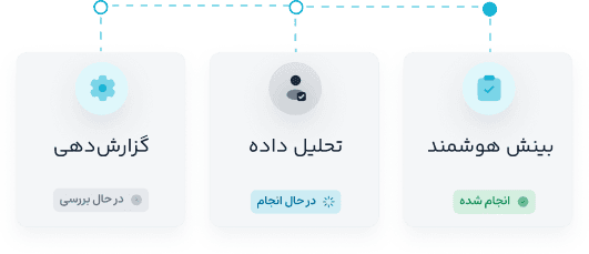فرایندهای قابل توسعه
